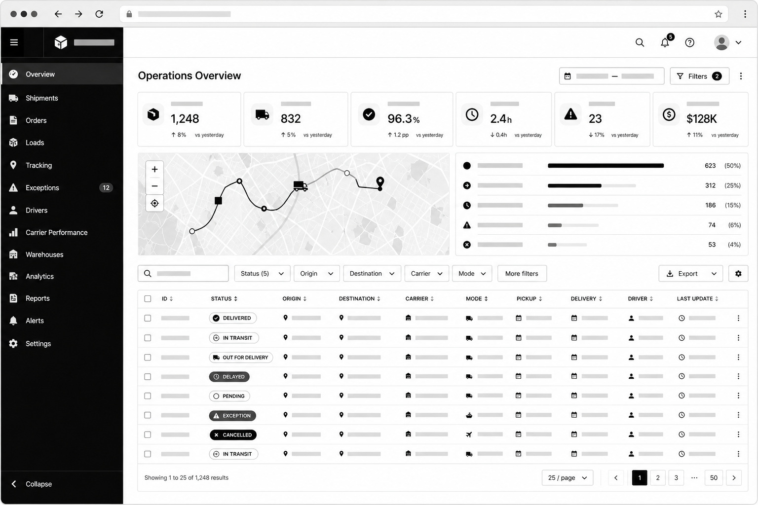 Operations Dashboard & Internal Tools — interface by WebendGo
